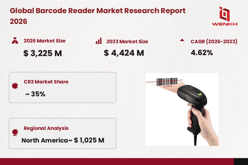 Global Barcode Reader Market Size is Expected to Reach USD 3,225 Million by 2026