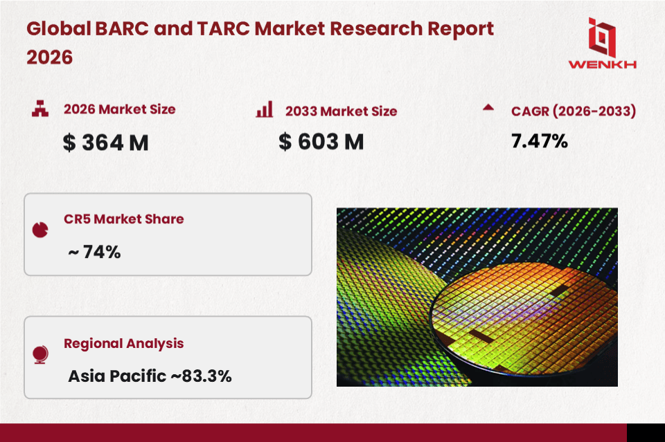 Global BARC and TARC Market Size is Expected to Reach USD 364 Million by 2026
