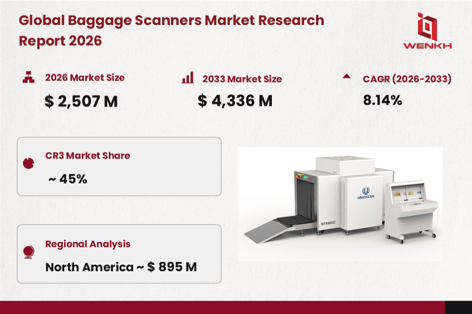 Global Baggage Scanners Market Size is Expected to Reach USD 2,507 Million by 2026