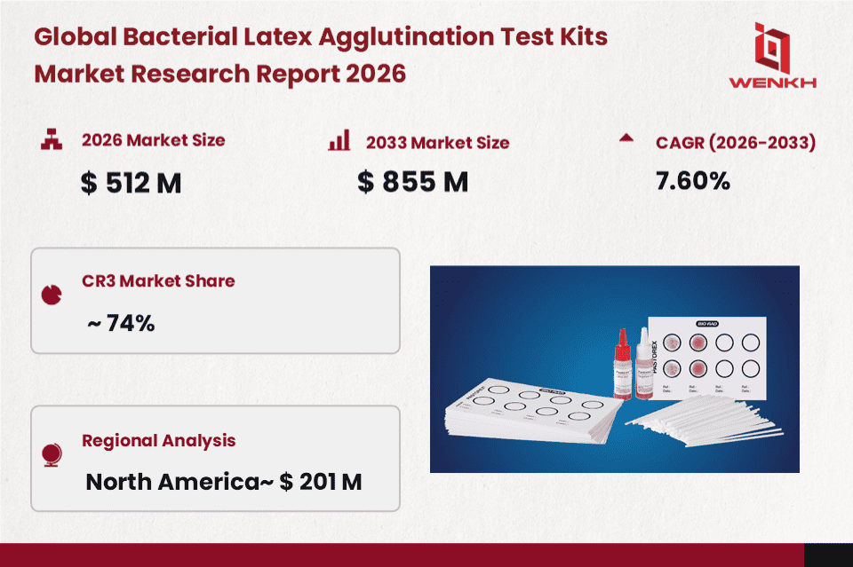 Global Bacterial Latex Agglutination Test Kits Market Size is Expected to Reach USD 512 Million by 2026