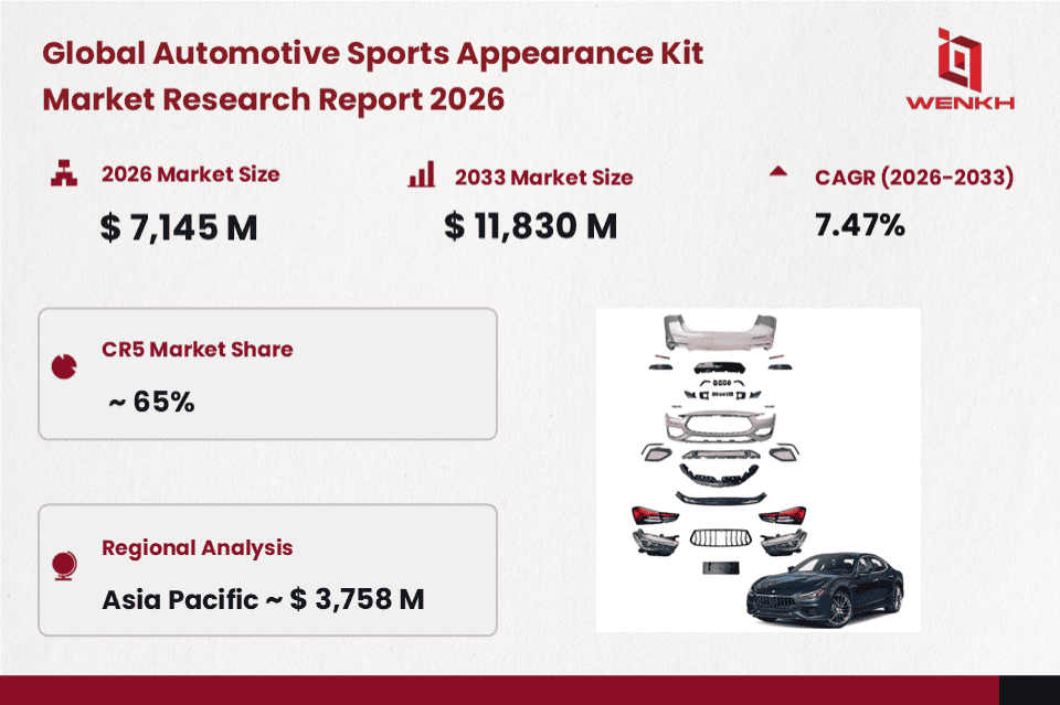 Global Automotive Sports Appearance Kit Market Size is Expected to Reach USD 7,145 Million by 2026