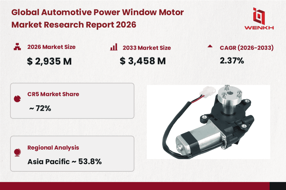 Global Automotive Power Window Motor Market Size is Expected to Reach USD 2,935 Million by 2026