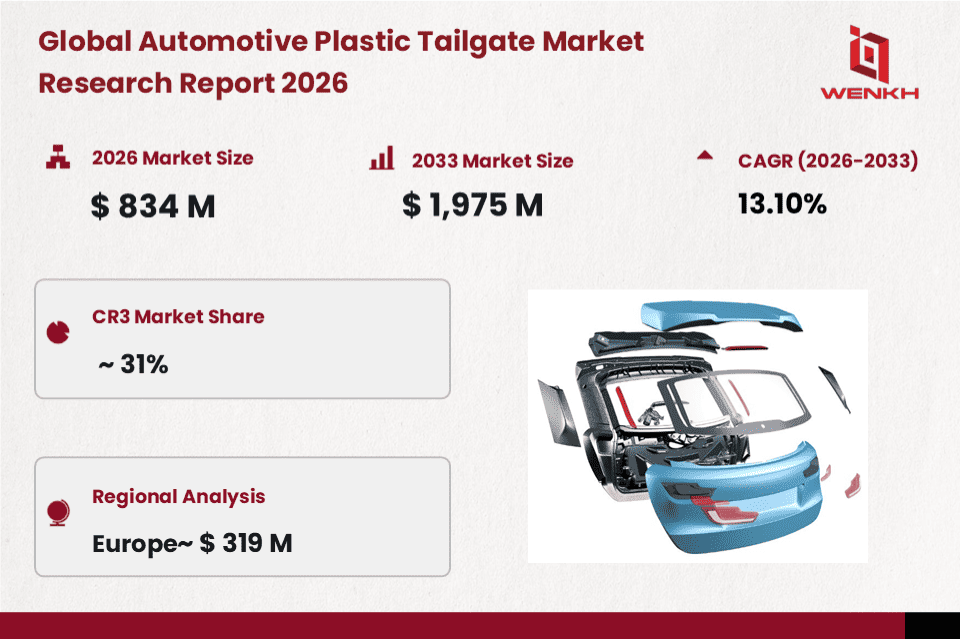 Global Automotive Plastic Tailgate Market Size is Expected to Reach USD 834 Million by 2026