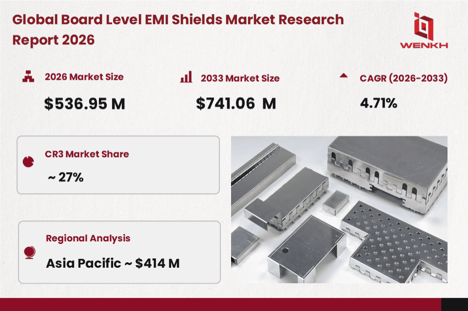 Global Board Level EMI Shields Market Size is Expected to Reach USD 536.95 Million by 2026