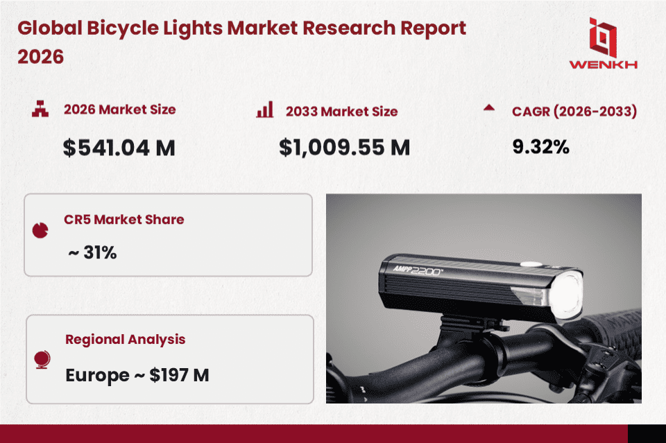 Global Bicycle Lights Market Size is Expected to Reach USD 541.04 Million by 2026