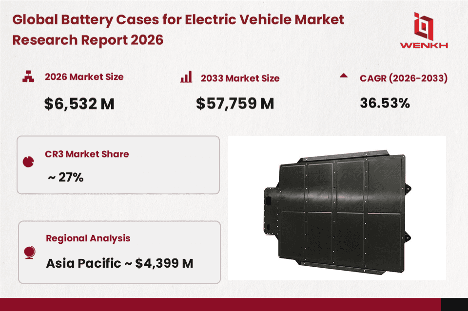 Global Battery Cases for Electric Vehicle Market Size is Expected to Reach USD 6,532 Million by 2026